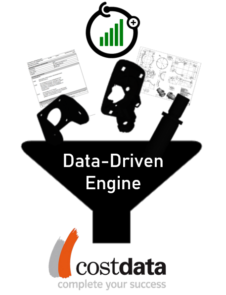 Der Data-Driven Engine Trichter. Daten rein - die perfekten Daten raus
