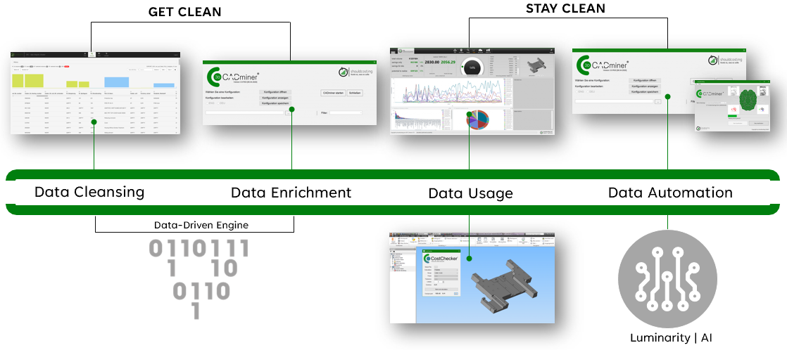 Picture of the Data-Driven Process
